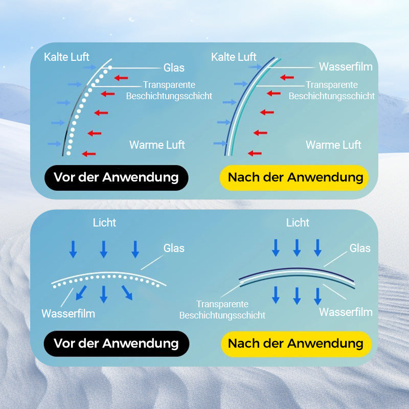 AntiFog Pro - Nooit meer last van condens!